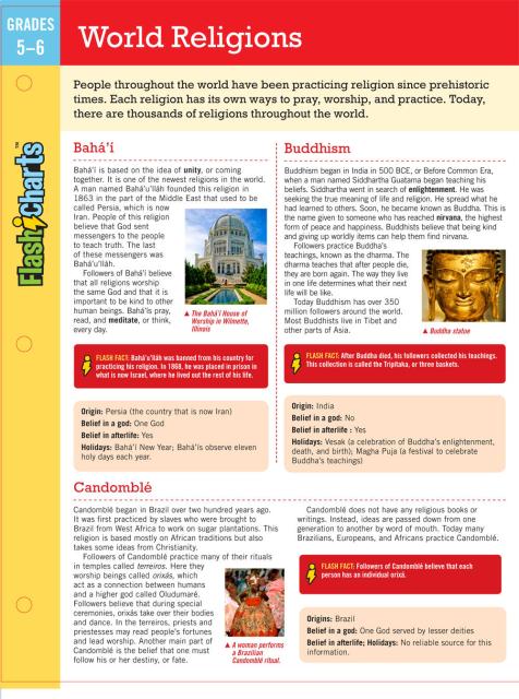 World Religions FlashCharts